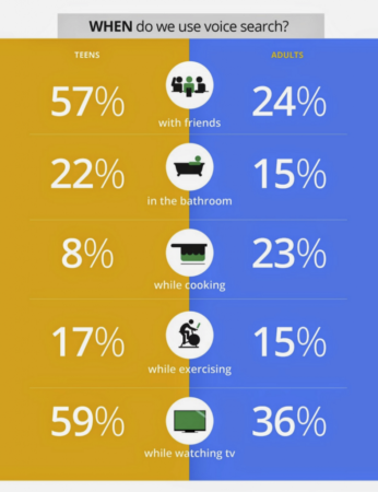 voice search as trending SEO Trend