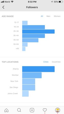 instagram-analytics-followers-insight-3-Age-Location