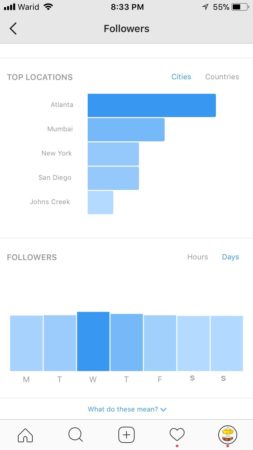 instagram-analytics-followers-insight-4-Days-of-the-week