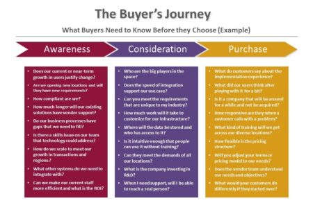 what buyers need to know before they choose