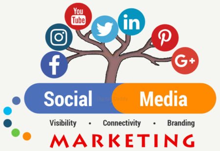 Social Media Marketing in 2019