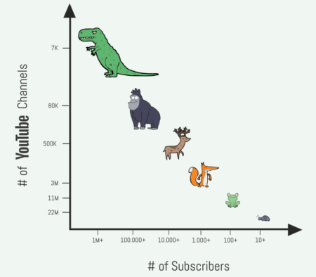 number-of-youtube-channels