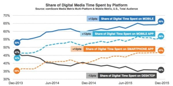 New Year's Resolutions - go Mobile usage to access web