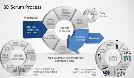 Project Management for SEO