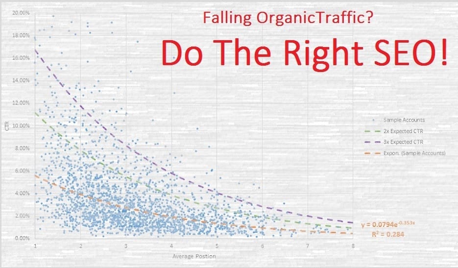 Don’t be Prey of Falling Organic Traffic. Do the right SEO