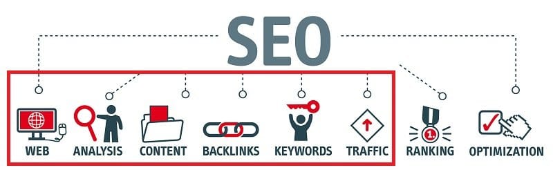 What are the SEO requirements for a new website?