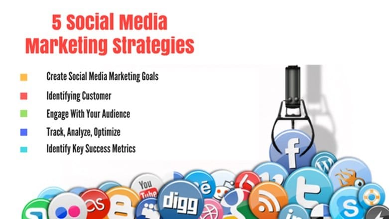 5 Social Media Marketing Strategies You Need To Consider