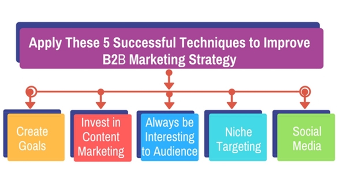 Apply These 5 Successful Techniques to Improve B2B Marketing Strategy
