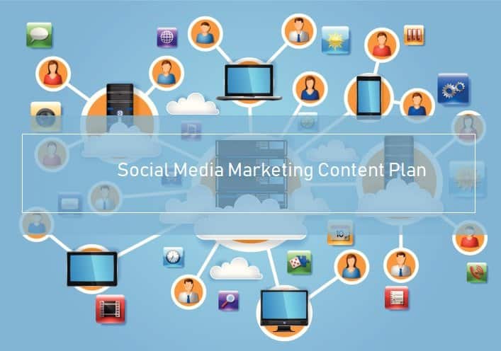 social media marketing content