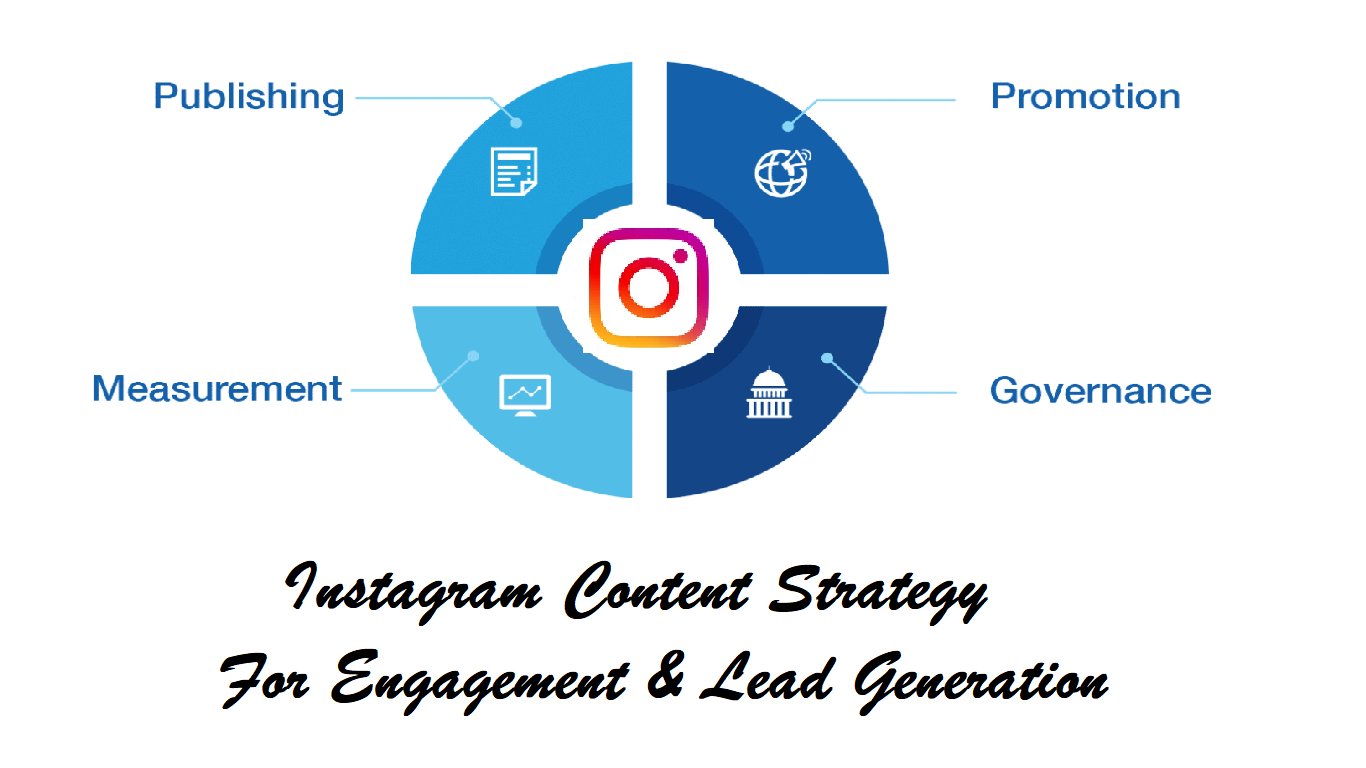 Instagram Content Strategy : Tips to Engagement and Lead Generation