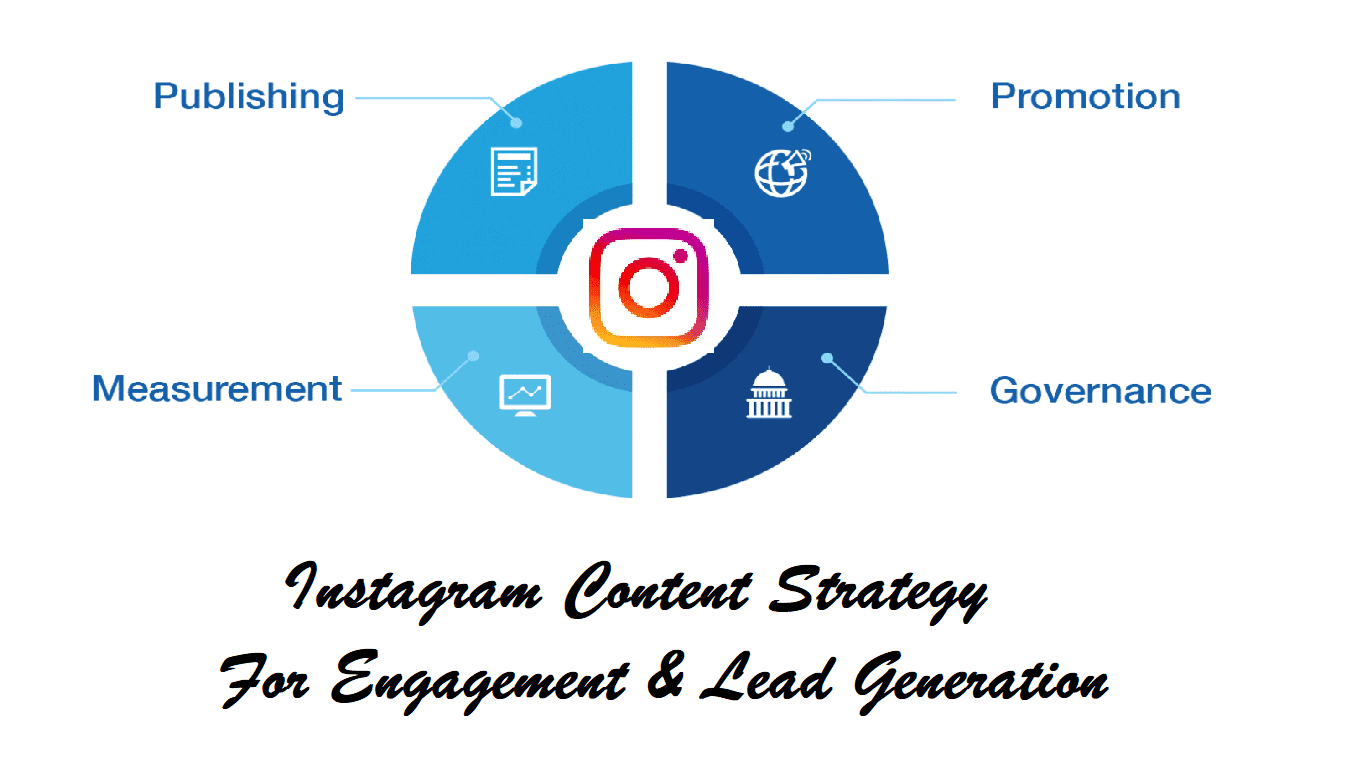 Instagram Content Strategy