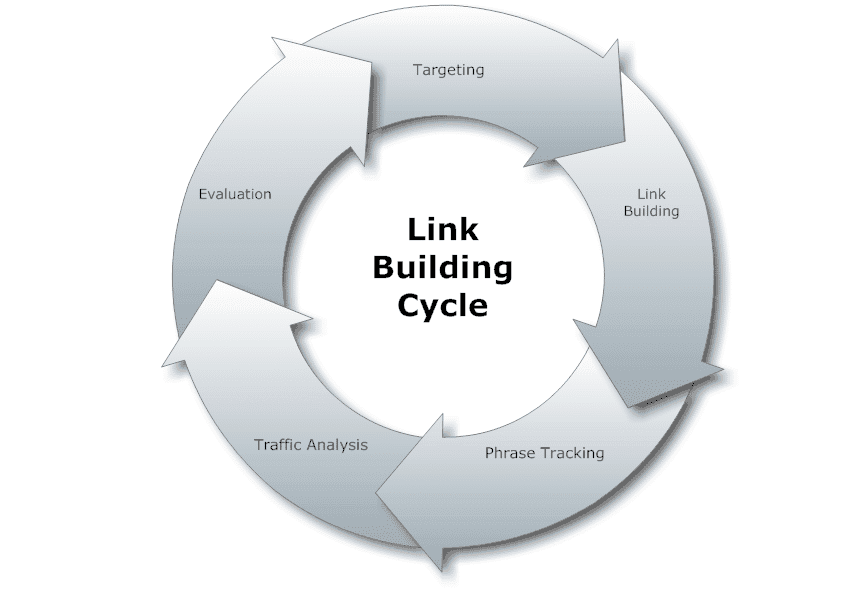 link-building-cycle