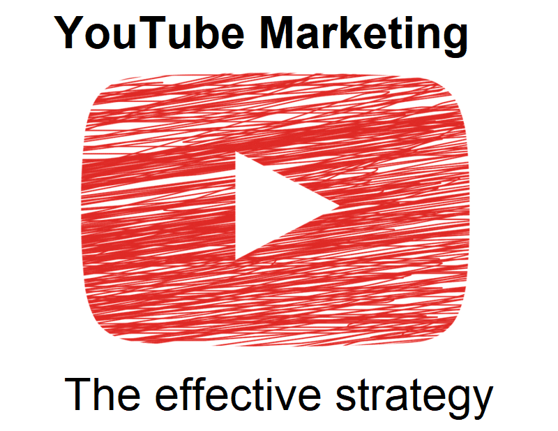 Video Marketing Marketing Strategy