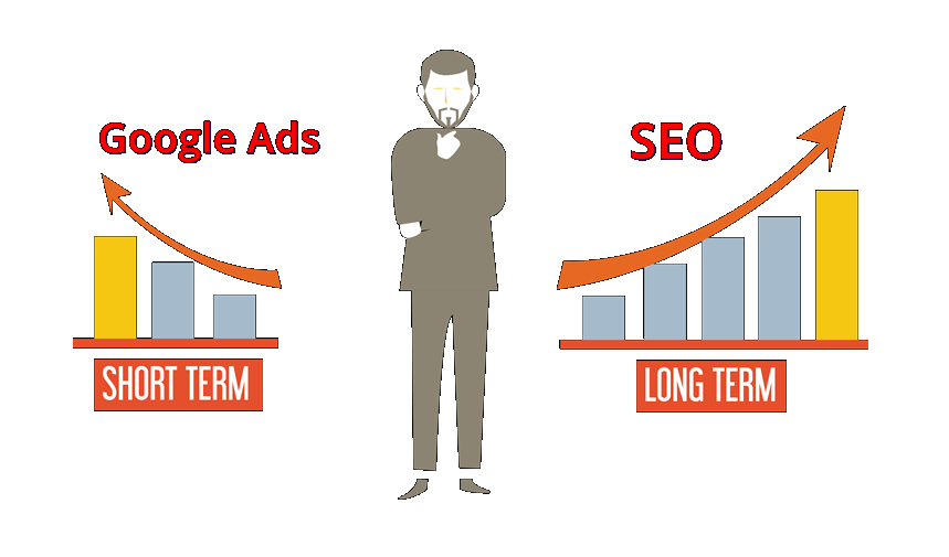 SEO vs Paid advertising