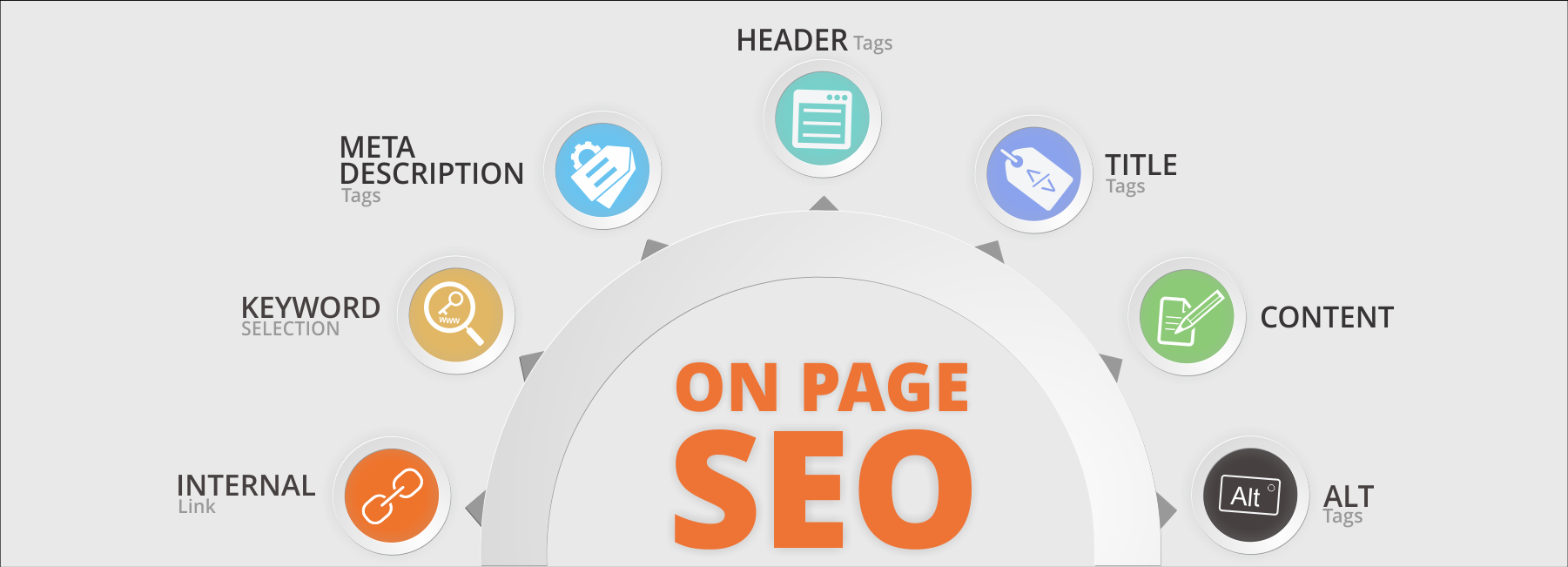 on-page-SEO