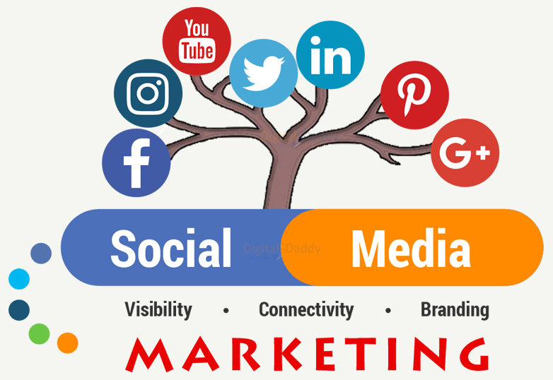 Social Media Marketing in 2019