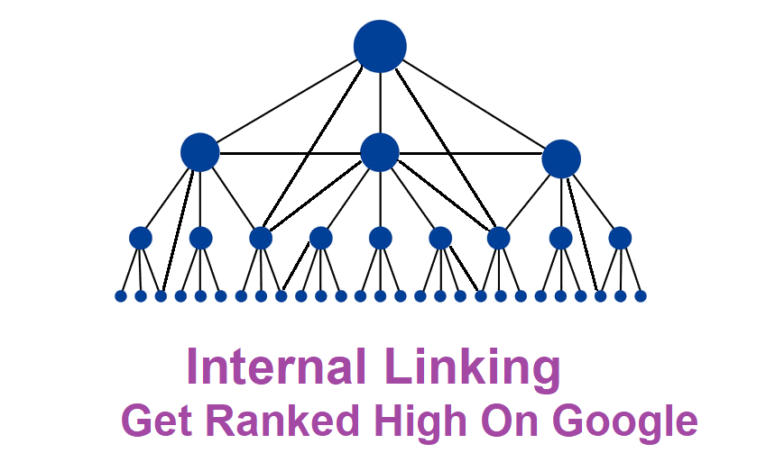 Internal Linking - Get ranked high on Google