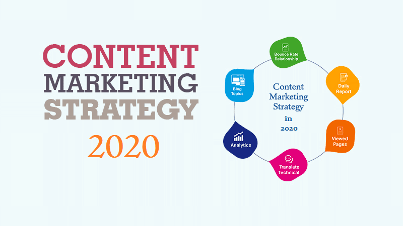 content marketing strategy in 2020