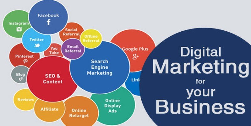 Digital marketing for your business