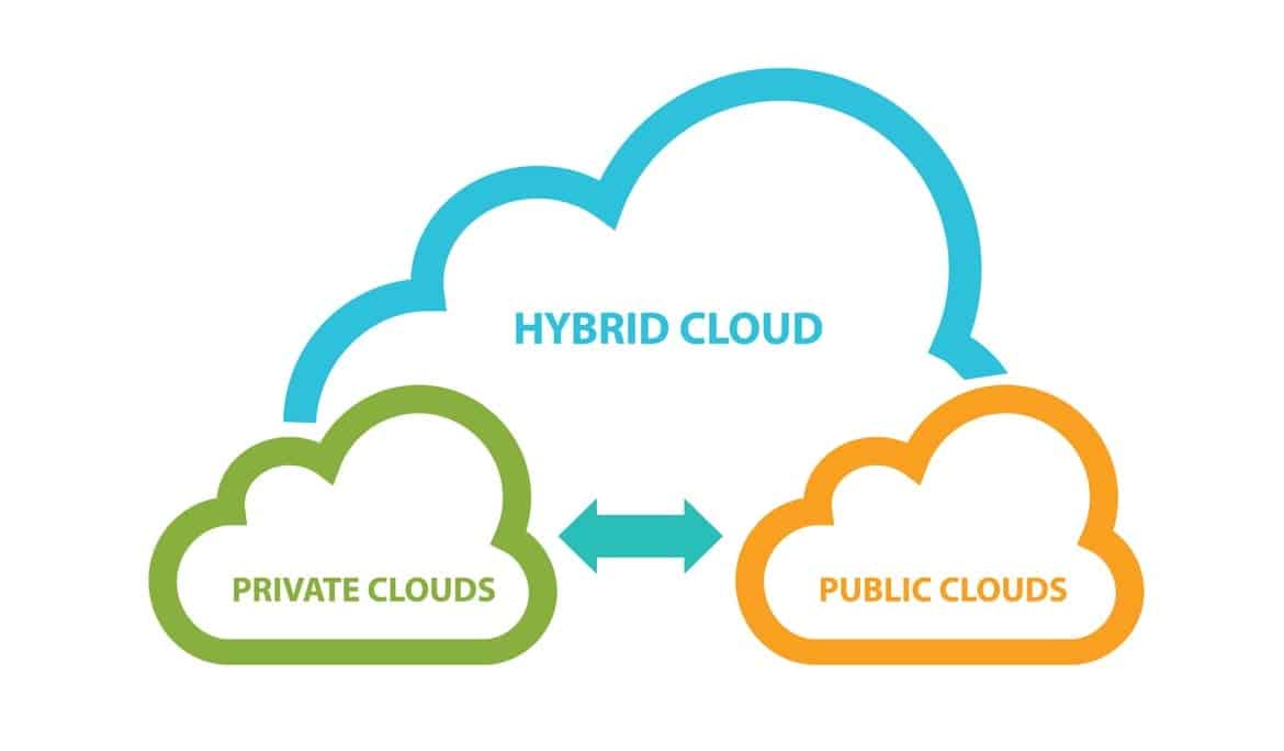 Hybrid Cloud