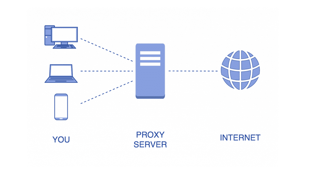 What Is Proxy Server And How It Works Its Advantages And