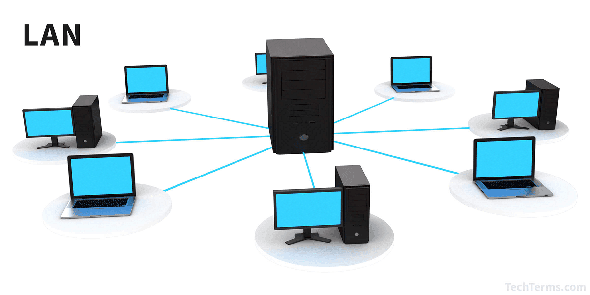 Local Area Network-LAN