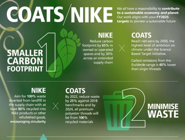 Nike’s and Coats