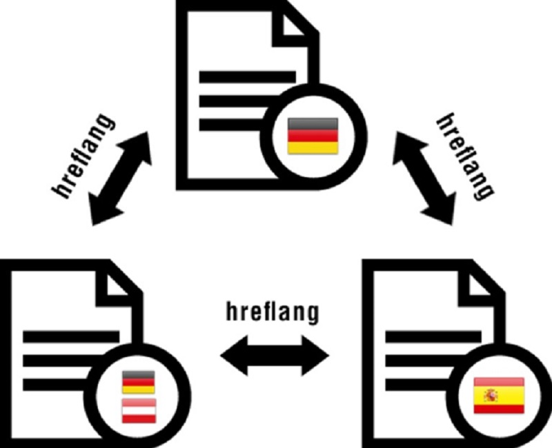 Diagram of the hreflang annotation for the de-es-de-AT content