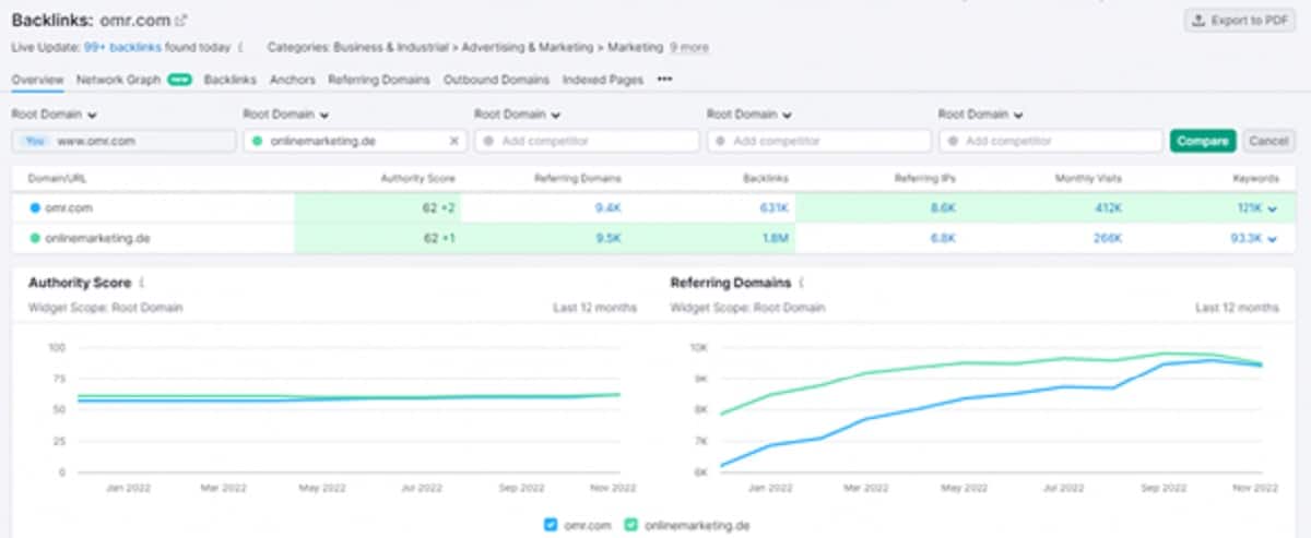 Semrush tool for seo