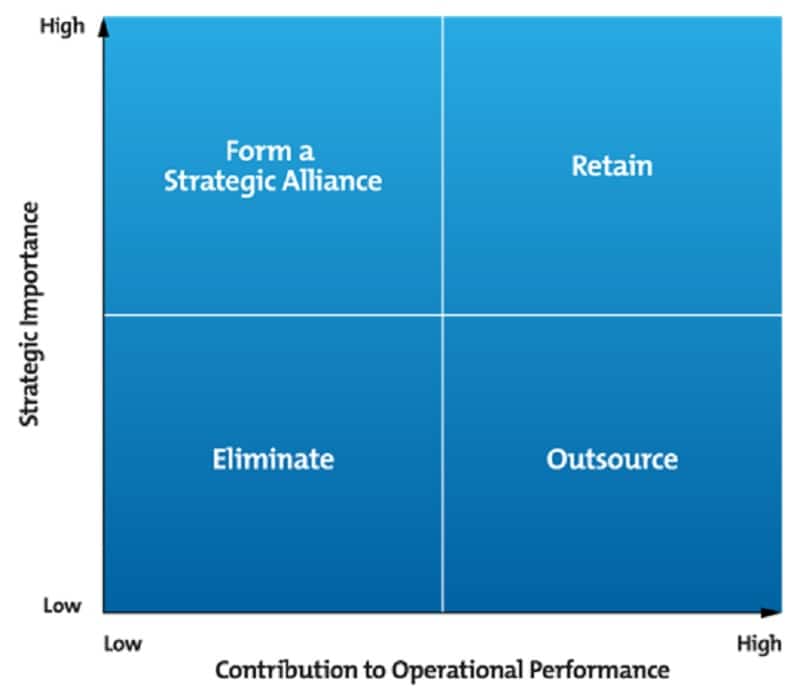 outsourcing metrix