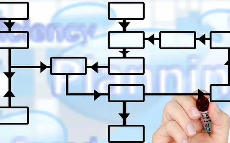 Content Marketing: Google no longer recommends canonical tags for Syndication