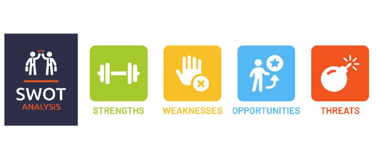 SWOT