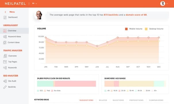 Start with keyword research