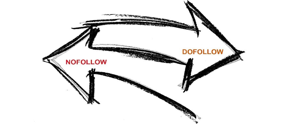 Dofollow links vs. Nofollow: Where Do They Stand in SEO (2024)