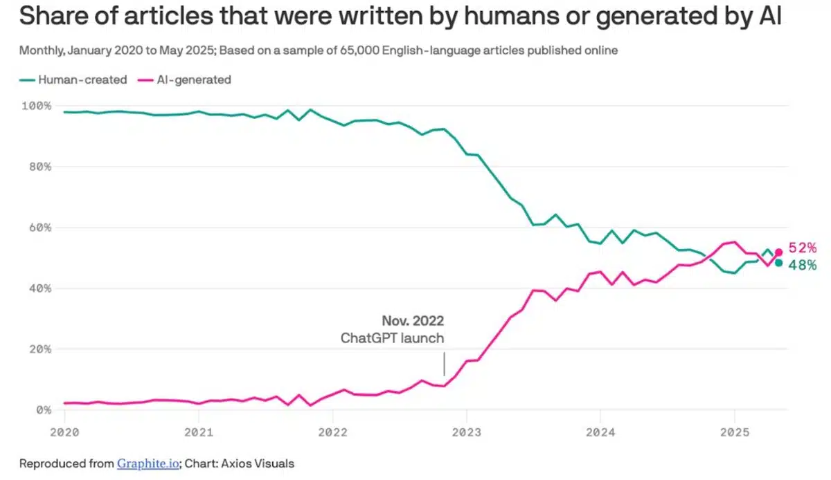 Black Hat SEO in the Age of AI